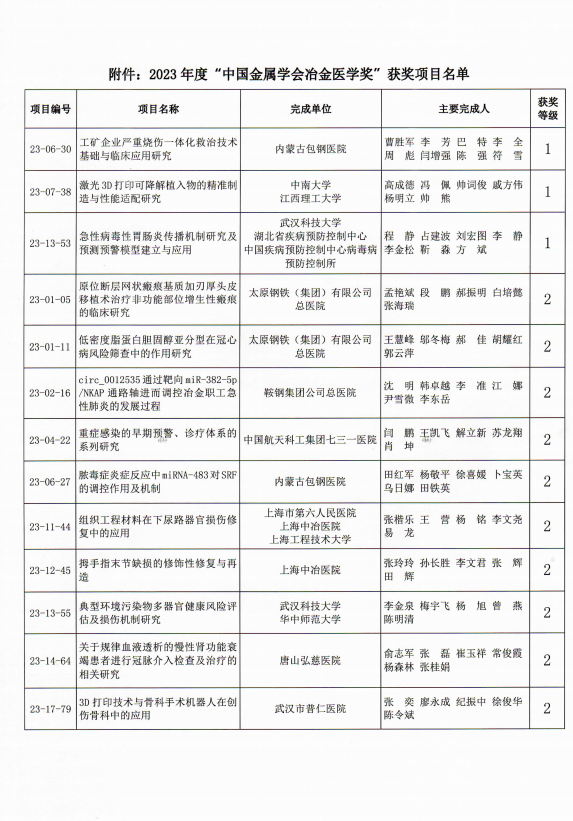 3項一等獎！中國金屬學會冶金醫學獎揭曉