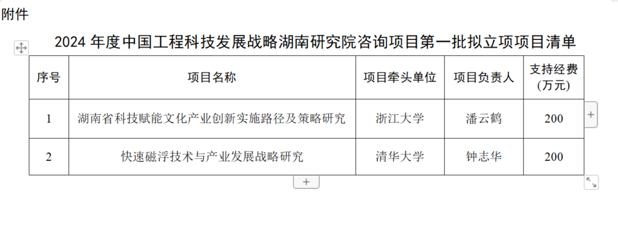 湖南公示省研究院咨詢項目第一批擬立項項目