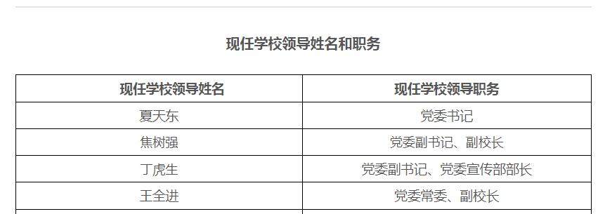 焦樹強(qiáng)任蘭州理工副校長，此前為北科大副校長