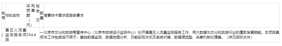 【申報】景區人流量監測服務項目招標公告
