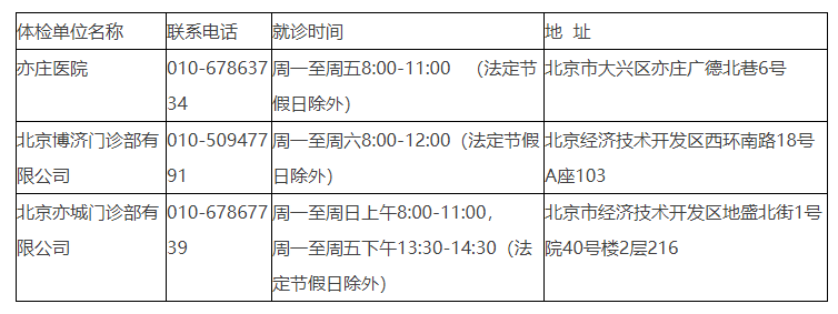 北京經濟技術開發區關于進一步做好預防性體檢開展從業人員健康檢查費用減免工作的通知