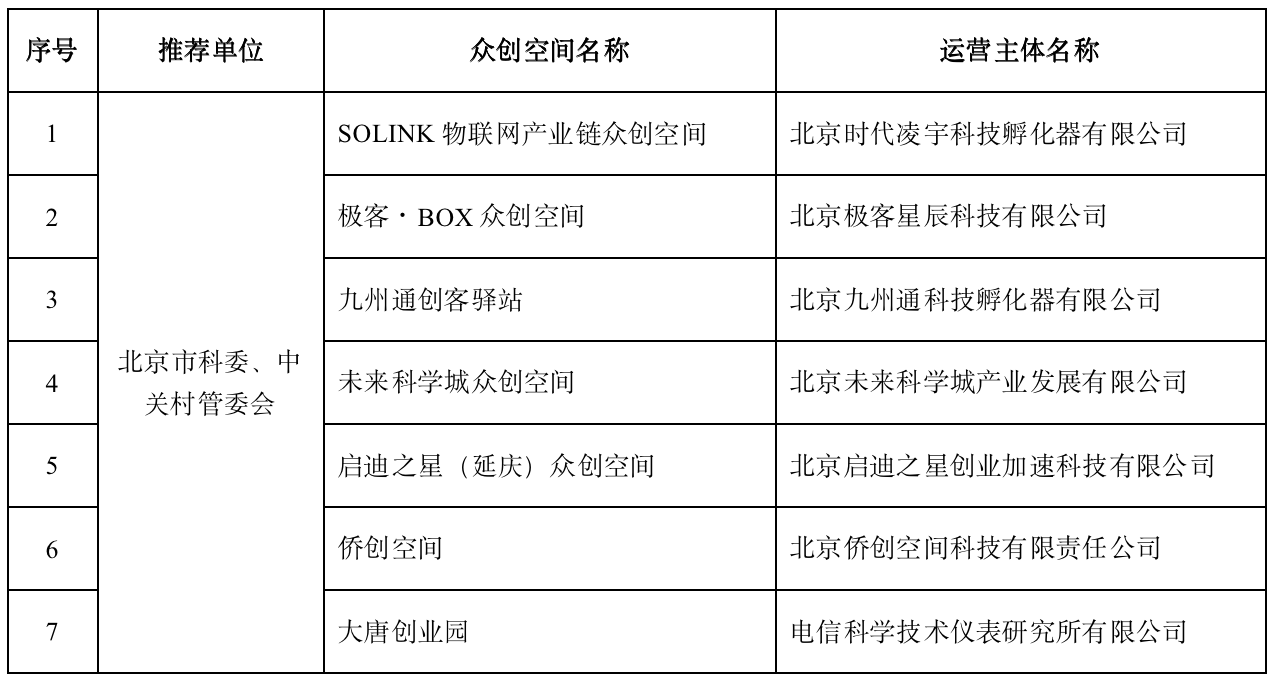 “創客北京2022”創新創業大賽順義區級賽暨第三屆“創新順義”創新創業大賽啟動的通知