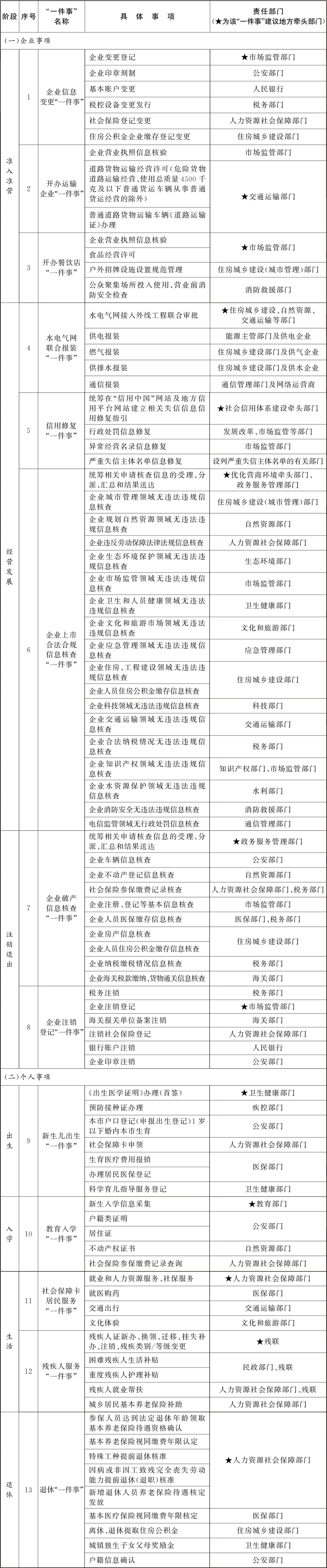 國務院關于進一步優化政務服務提升行政效能 推動“高效辦成一件事”的指導意見（國發〔2024〕3號）