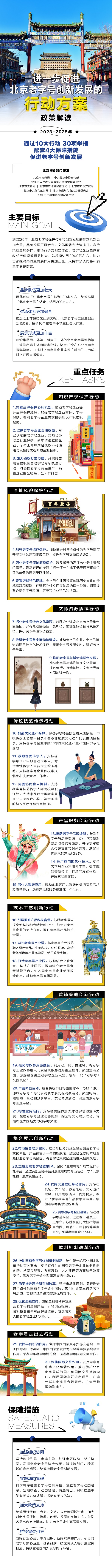 】進一步促進北京老字號創新發展的行動方案（2023-2025年）