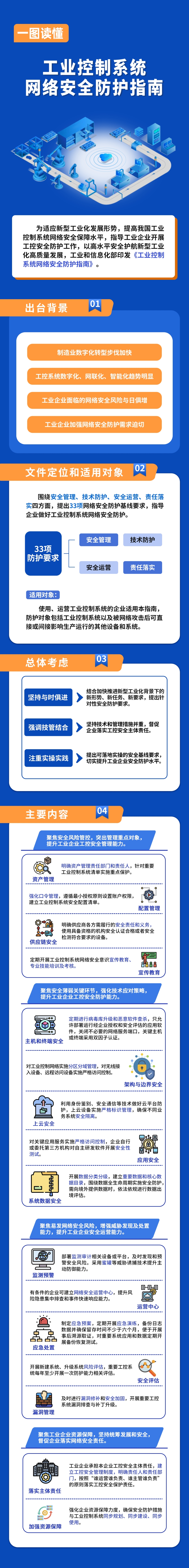《工業控制系統網絡安全防護指南》