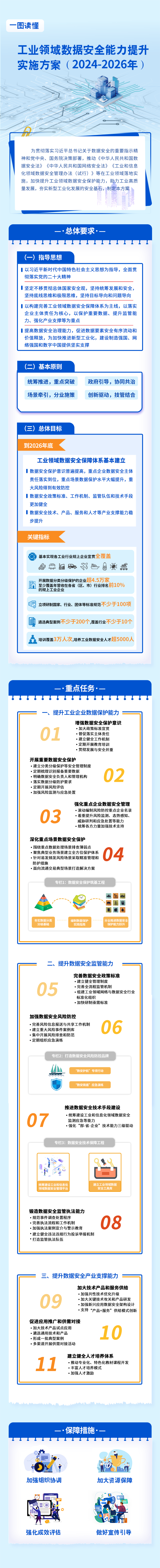 《工業(yè)領(lǐng)域數(shù)據(jù)安全能力提升實(shí)施方案（2024-2026年）》