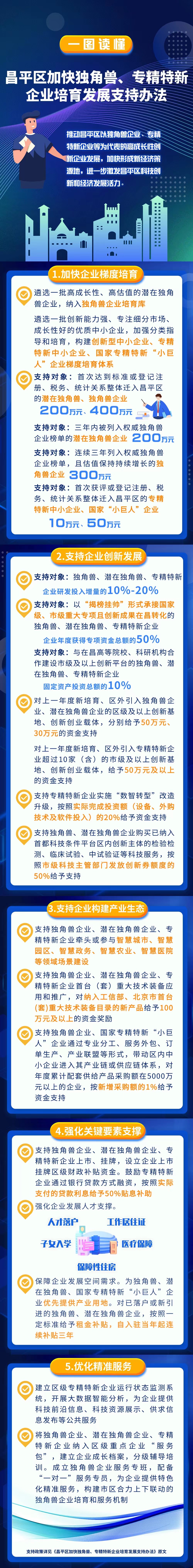 昌平區(qū)加快獨(dú)角獸、專精特新企業(yè)培育發(fā)展支持辦法