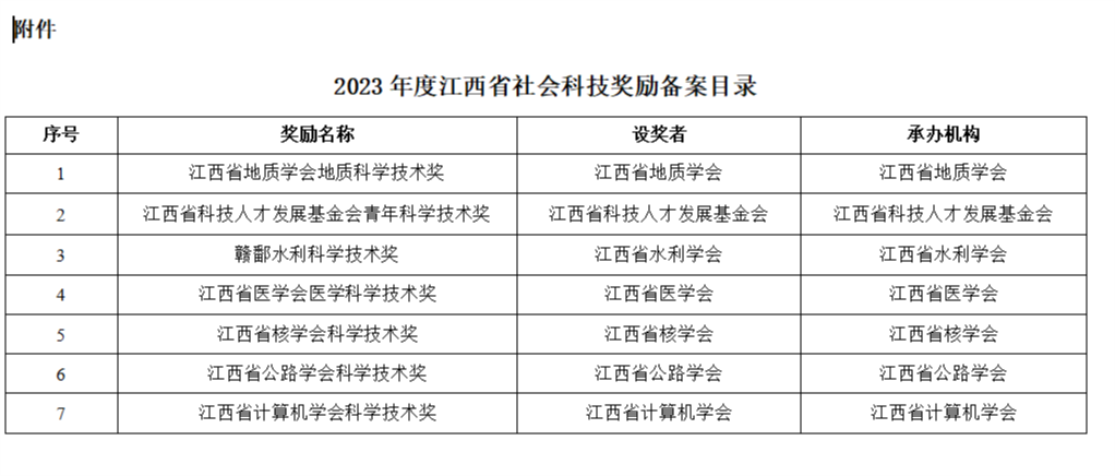 江西省發布省社會科技獎備案目錄通知