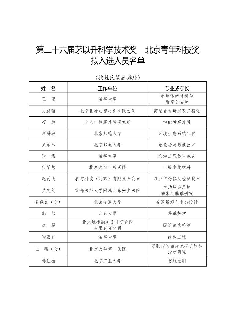 茅以升科學(xué)技術(shù)獎(jiǎng)—北京青年科技獎(jiǎng)評(píng)選結(jié)果公示