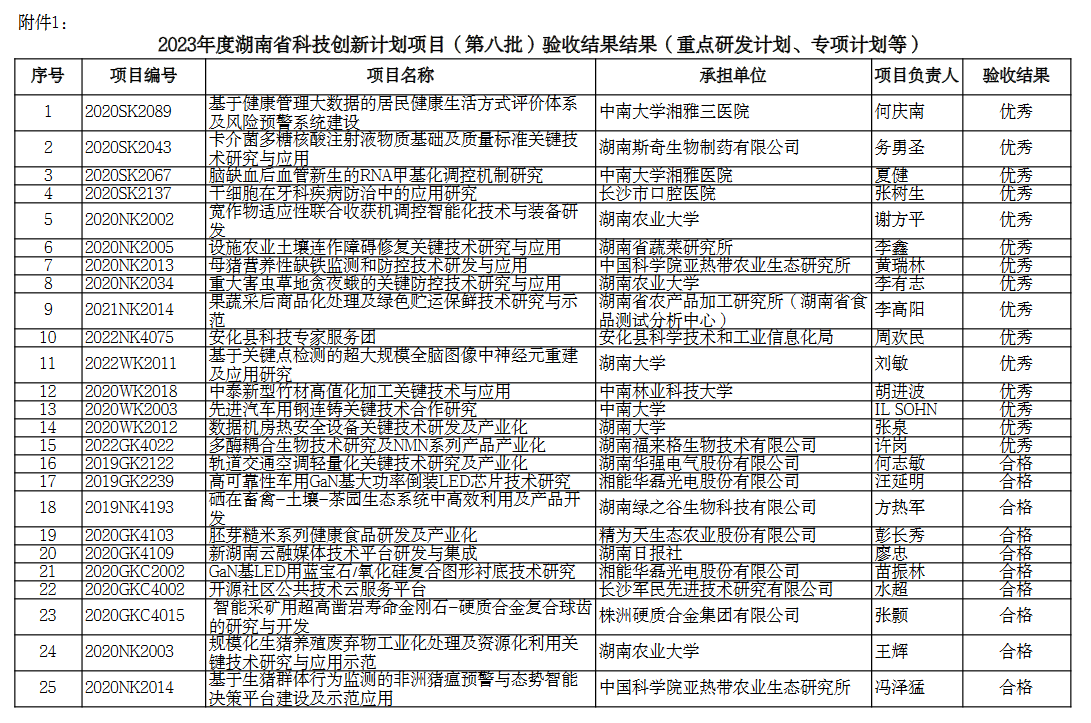 湖南省公示一批面上基金項目驗收結果