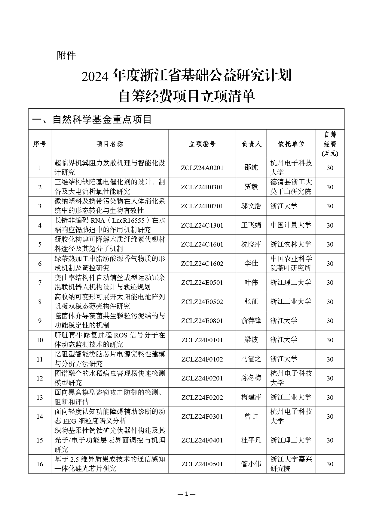 193項，浙江基礎(chǔ)公益研究計劃自籌經(jīng)費項目公示