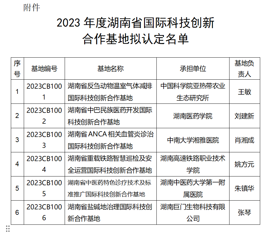 湖南省公示2023省國際科技創(chuàng)新合作基地