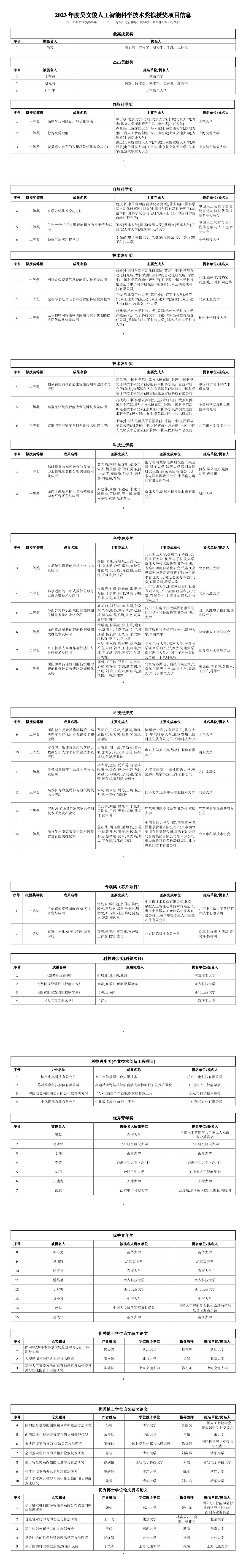 2023年度吳文俊人工智能科學(xué)技術(shù)獎擬授獎項目公示