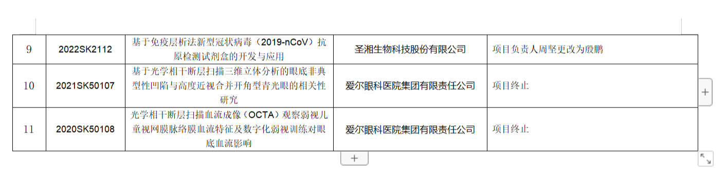 湖南發布省科技創新計劃項目重大事項變更公示