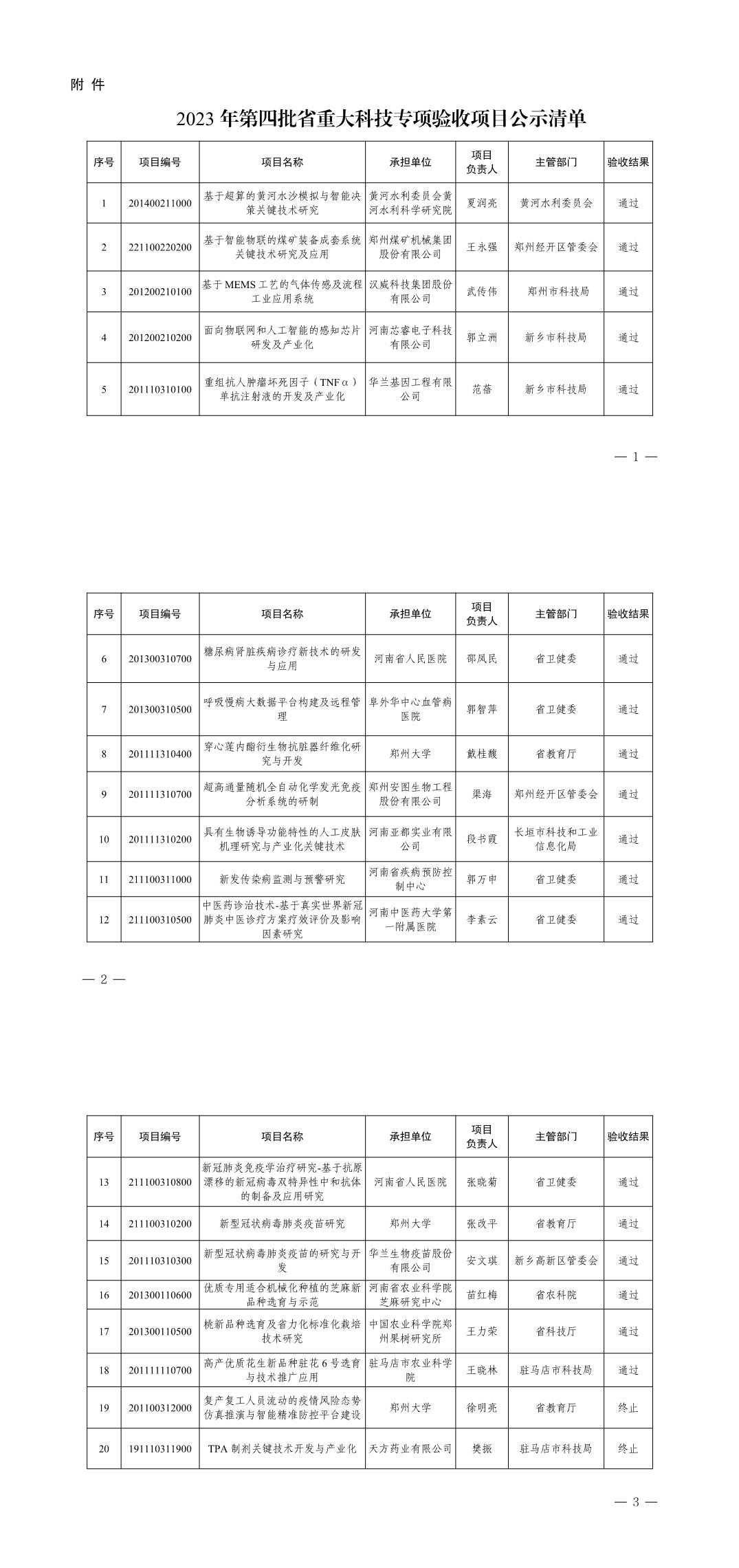 2023年第四批河南省重大科技專項項目驗收結果公示