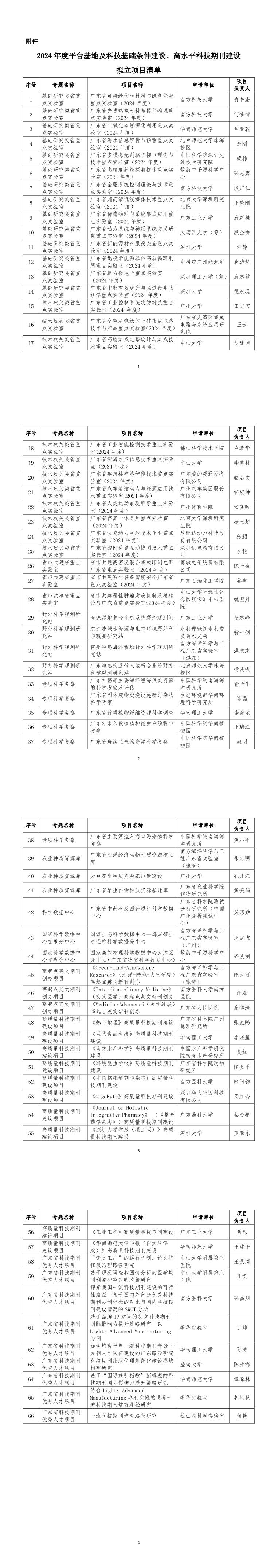 廣東公示高水平科技期刊建設(shè)擬立項(xiàng)目清單