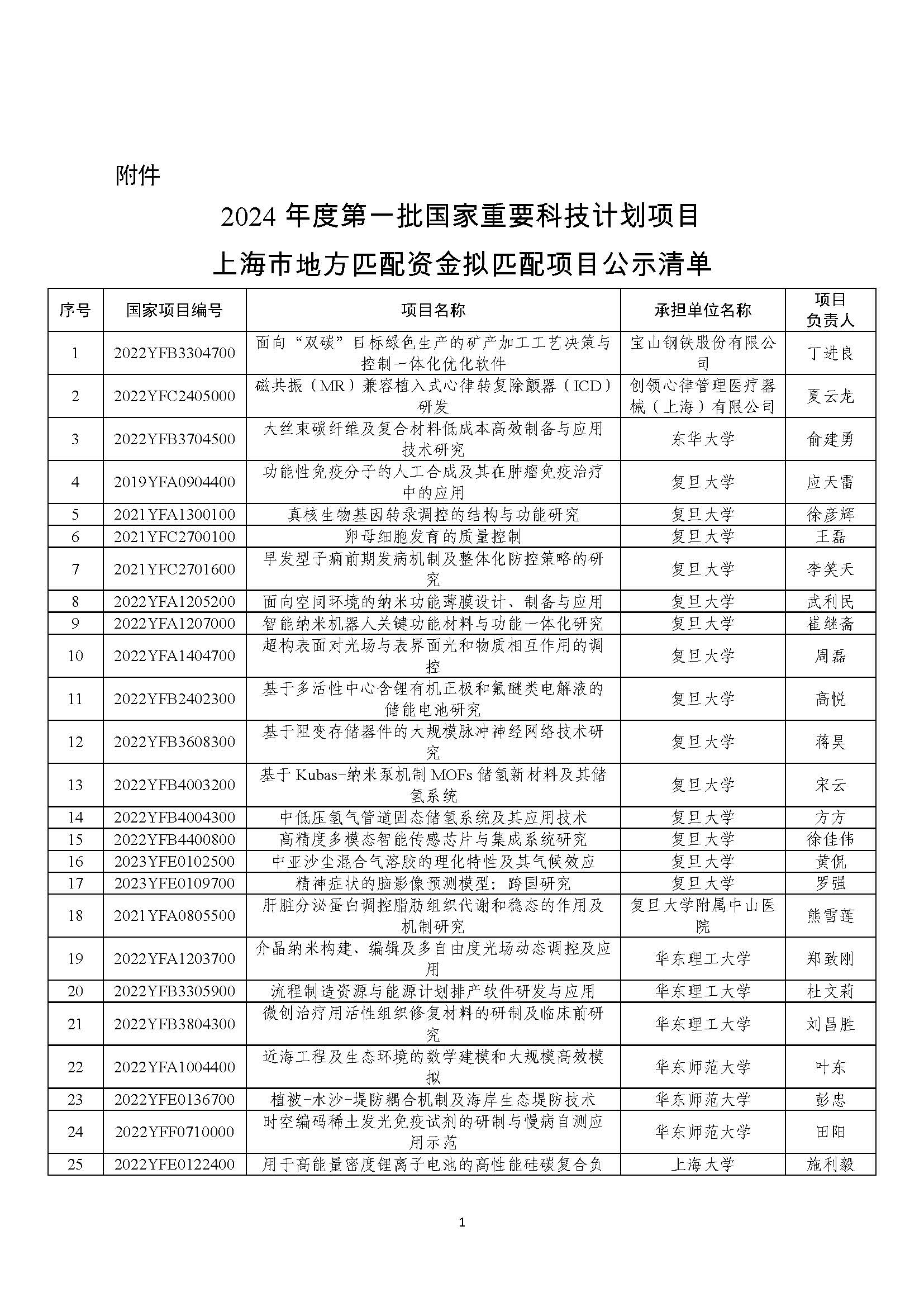 國家重要科技計劃項目上海市匹配資金擬匹配項目公示
