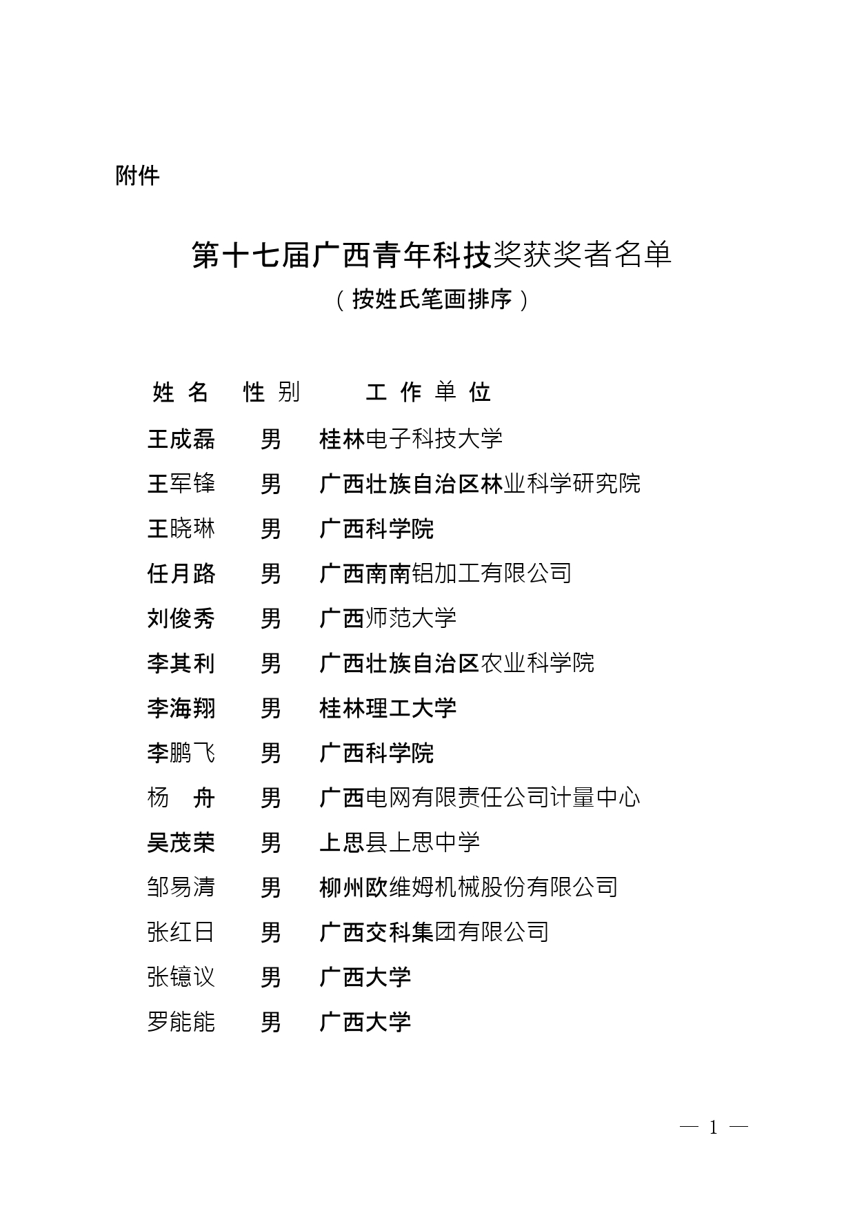30人獲第十七屆廣西青年科技獎(jiǎng)