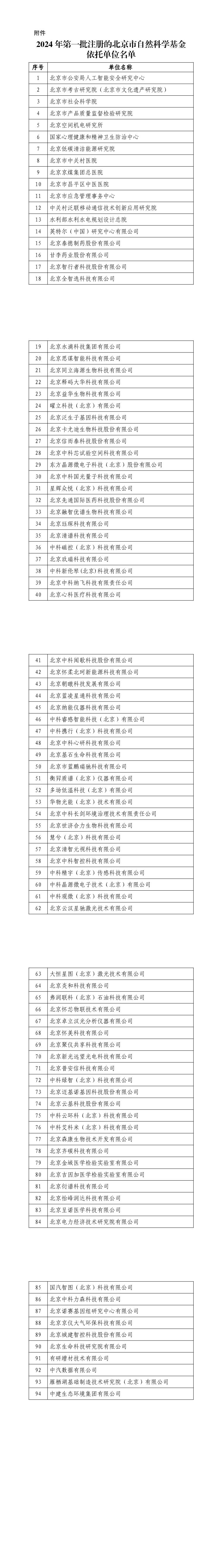 北京市自科基金2024年第一批依托單位注冊結(jié)果公布
