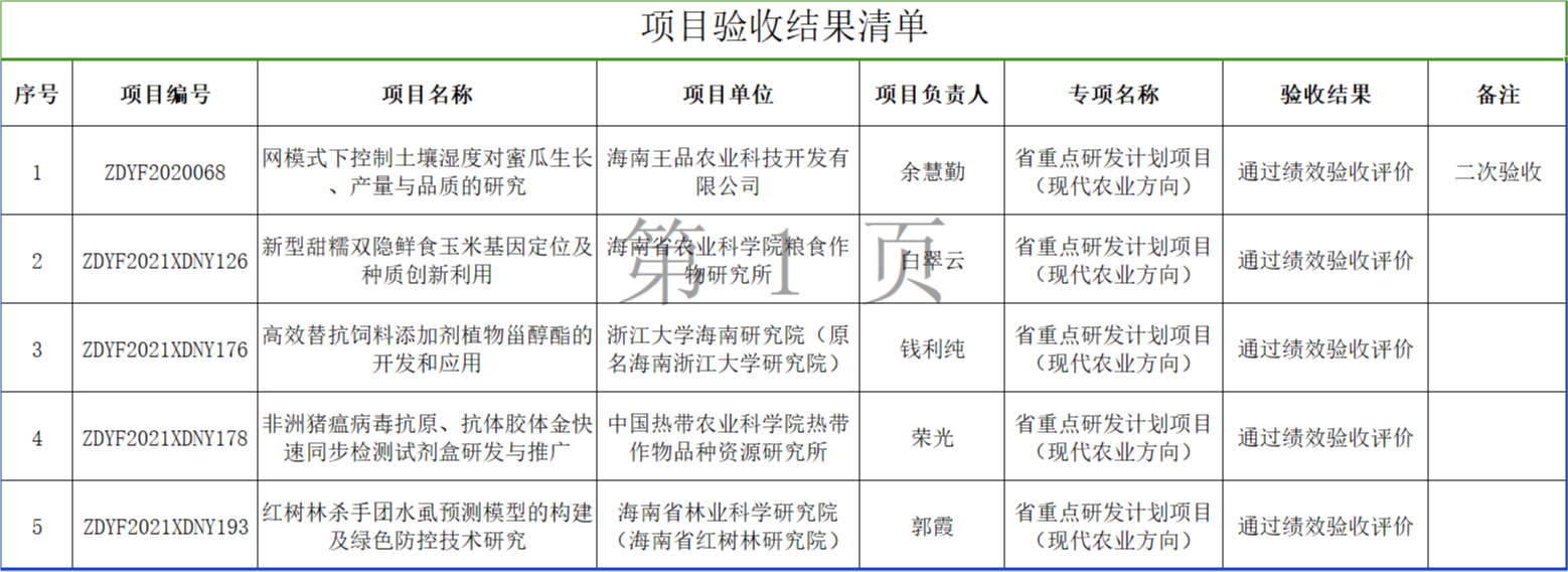 海南省公示一批項(xiàng)目驗(yàn)收結(jié)果
