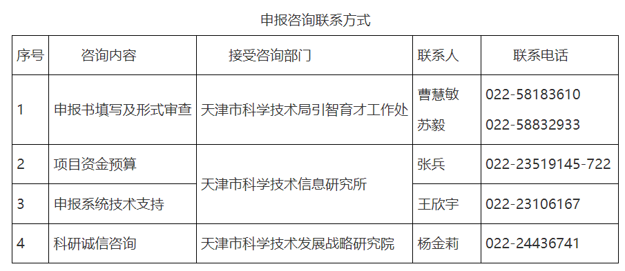 天津市發布頂尖科學家工作室項目申報通知