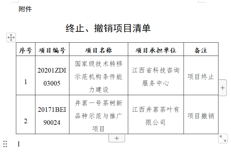 江西公示終止、撤銷項(xiàng)目共2項(xiàng)